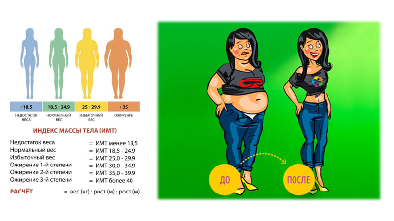 Впечатляющие результаты клиентов