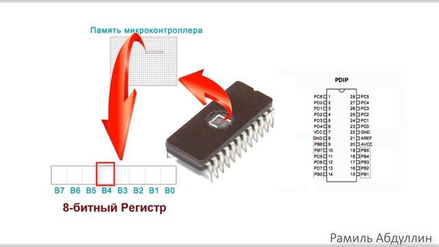 Сага о микроконтроллерах  Часть 1