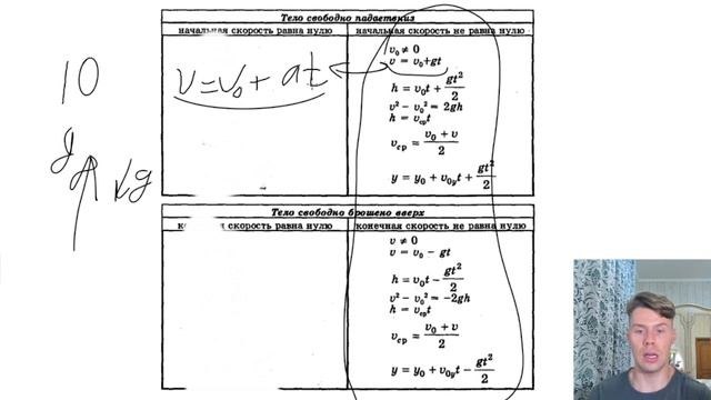 Кинематика с нуля. С чего начать подготовку к ЕГЭ по физике 2024 смотреть онлайн