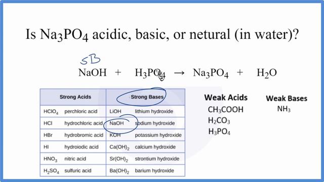 Is Na3PO4 acidic, basic, or neutral (dissolved in water)? смотреть онлайн