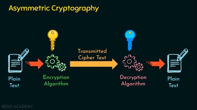 Cryptography – Key Terms смотреть онлайн