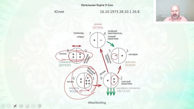 Практический вебинар. Разборы индивидуальных карт У-Син смотреть онлайн