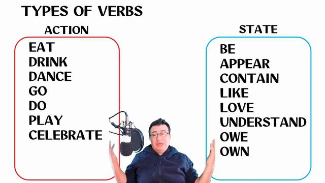 Present Simple vs Present Continuous - State Verbs y Action Verbs - Class 28 смотреть онлайн