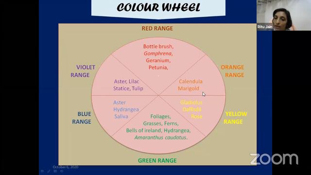 prospects of value addition in ornamental crops смотреть онлайн