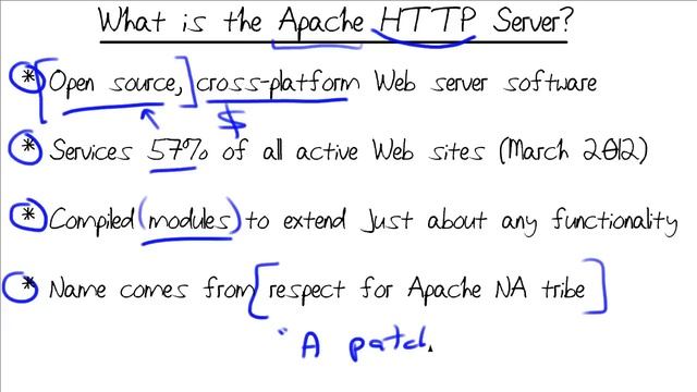 MicroNugget: What is the Apache HTTP Server? смотреть онлайн