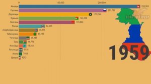 Как численность Лезгин занижали в Дагестане