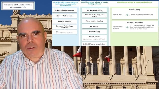 Comprar acciones de la Bolsa ahora смотреть онлайн