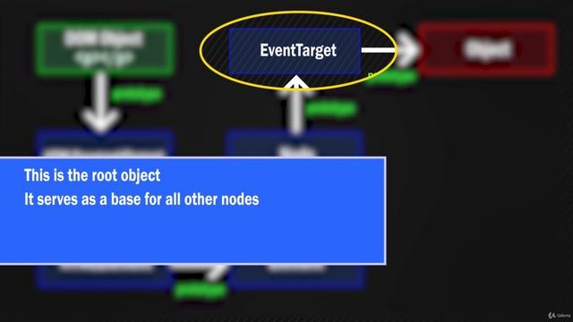 7 Element node object hierarchy смотреть онлайн