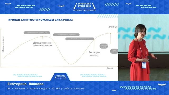 Екатерина Линцова Вы – Заказчик и хотите внедрять 1С:ERP у себя в компании смотреть онлайн