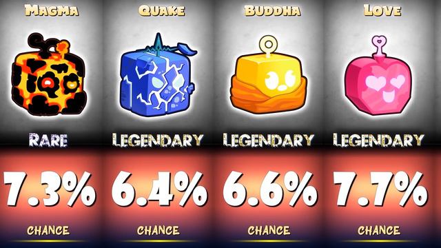 Blox Fruits All Devil Fruits Roll Chances [UPDATED]