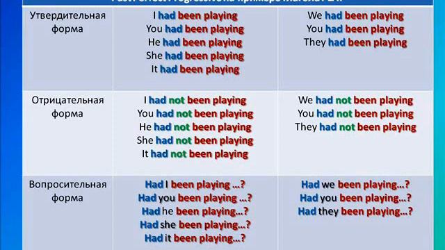 Past Perfect Progressive смотреть онлайн