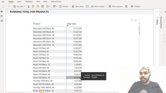 Running Total in Power BI (for Date and Non Date Values) смотреть онлайн