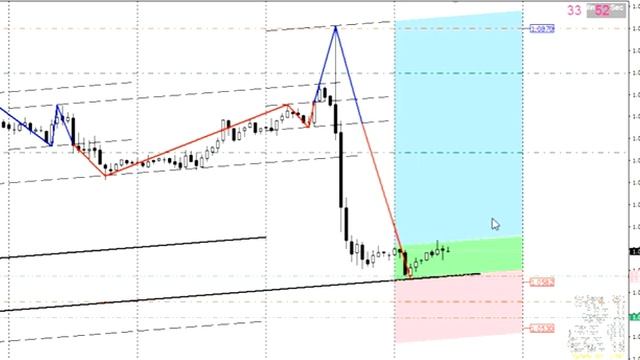 Стратегия Форекс смотреть онлайн