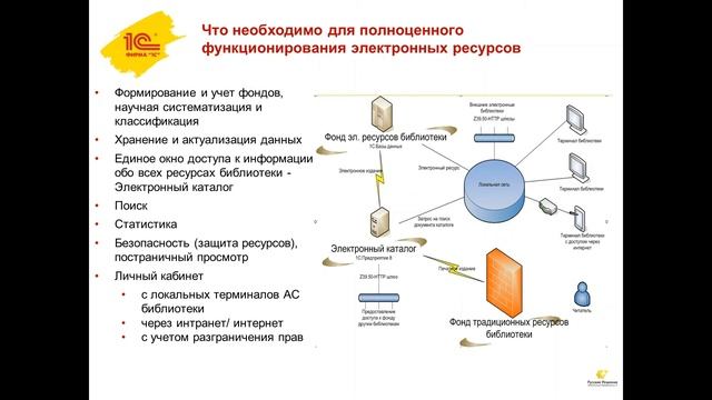 Решения "1С" для управления библиотекой колледжа и создания единой ЭИОС. Булычева О.С. смотреть онлайн