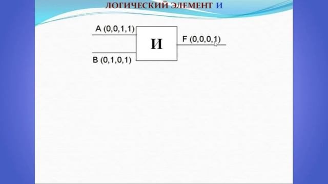 Назначение основных логических элементов конъюнктор, дизъюнктор, инвертор - Бимакаева А.К. смотреть онлайн