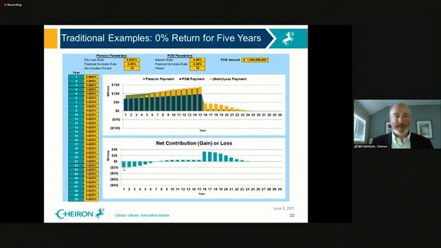JUN 3, 2021 | Police & Fire Department Retirement Plan Board смотреть онлайн