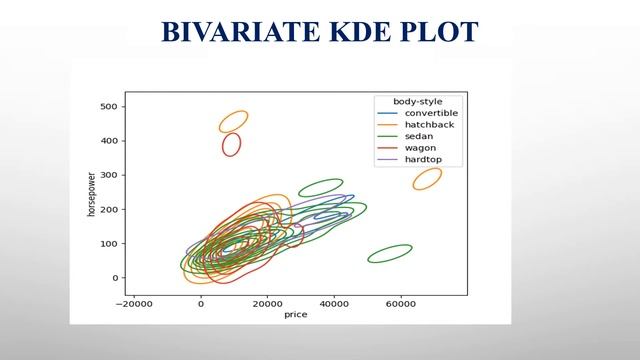 Bivariate kDE plot смотреть онлайн