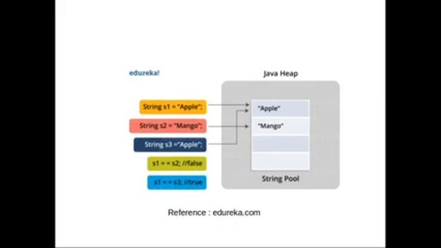 Programming in Java(String -1) смотреть онлайн