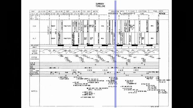 STS-2 Orbit 2 to Sleep Period - Full Mission PT 2 смотреть онлайн