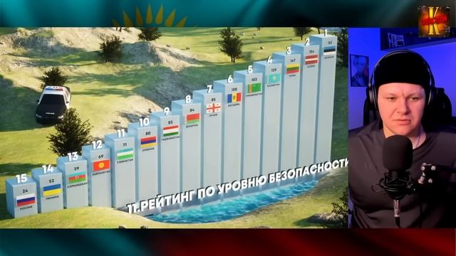 Сравнение 15 Бывших Республик СССР. Где живут лучше всех в 2022 году? | каштанов реакция смотреть онлайн