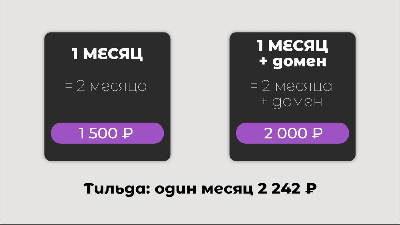 Премиум план Wix в России | Два месяца по цене одного