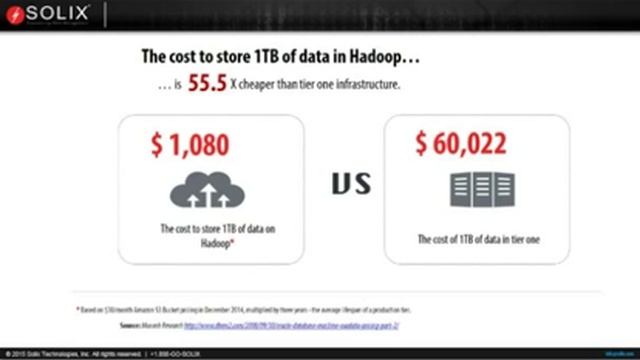 Big Data Application Strategy: Enterprise Archiving смотреть онлайн