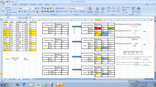 [AI-TE-8]Naive bayes classification from scratch in python (sklearn) смотреть онлайн