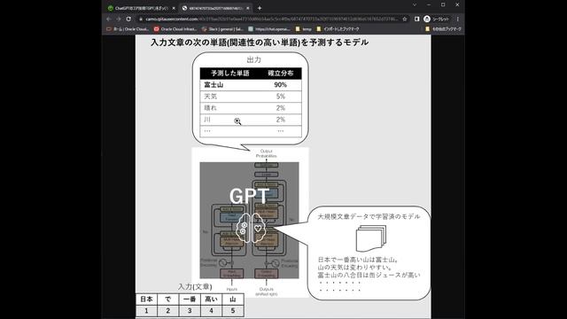機械学習入門：ChatGPTのコア技術「GPT」を理解する смотреть онлайн
