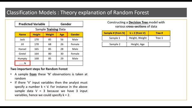 Building Random Forest Models смотреть онлайн