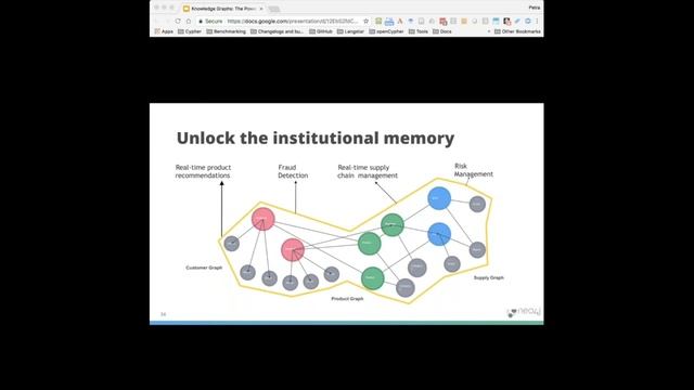 Knowledge Graphs: The Power of Graph-Based Search смотреть онлайн