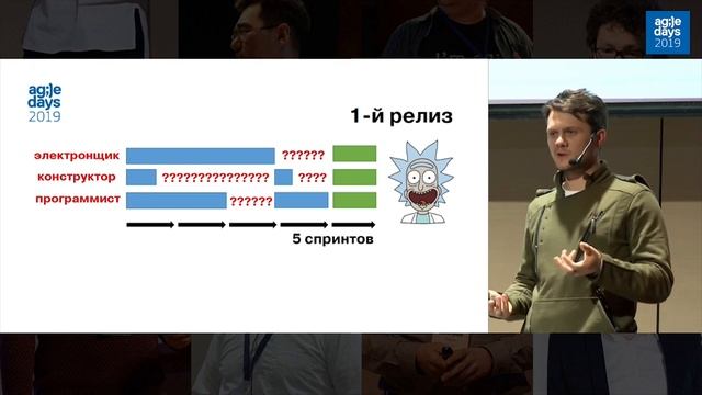 Антон Рядинский. Как делать Scrum, когда жизнь заставляет отступать от канонов смотреть онлайн