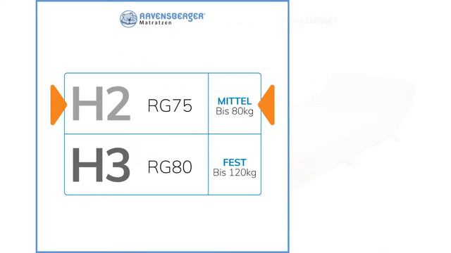 🌵 Die 4 besten Latexmatratze смотреть онлайн