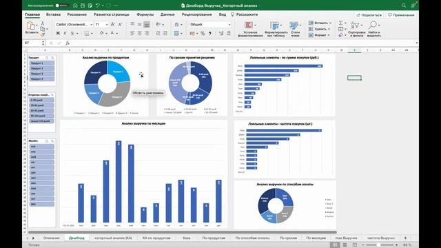 Когортный анализ поведения покупателей и анализ эффективности расходов на рекламу для онлайн-школы смотреть онлайн