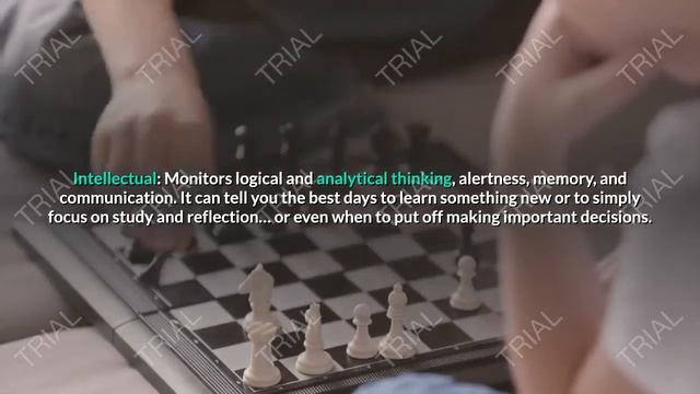 The BioRhythm Review | Does it Really Work? смотреть онлайн