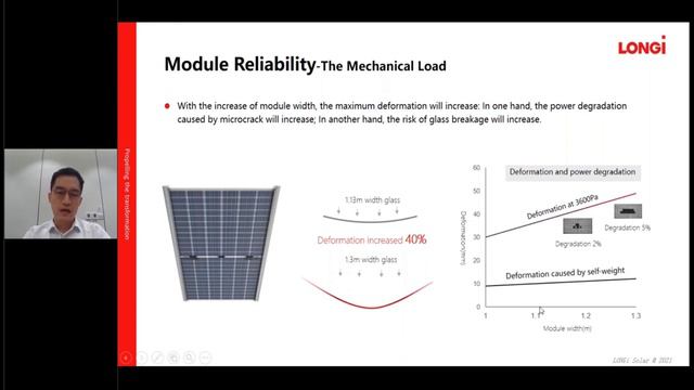 WEBINAR: Solar Energy - A cost-saving and clean solution for C&I buildings with Huawei and LONGI смотреть онлайн