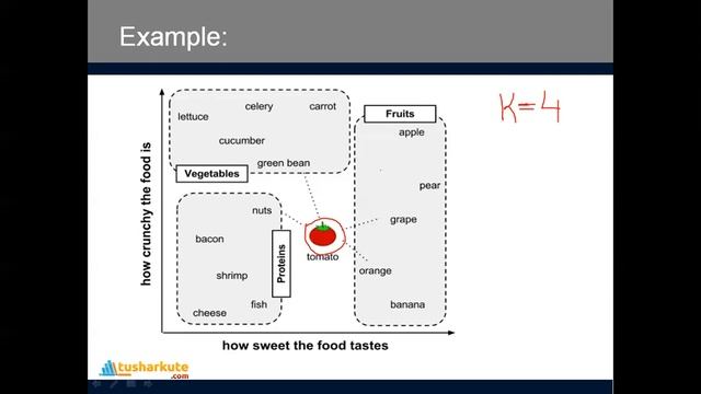 Machine Learning Course (Classification Techniques-Lecture1); K Nearest Neighbors (KNN) Algorithm смотреть онлайн