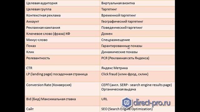 Основные термины и понятия (Интернет-маркетинг) смотреть онлайн