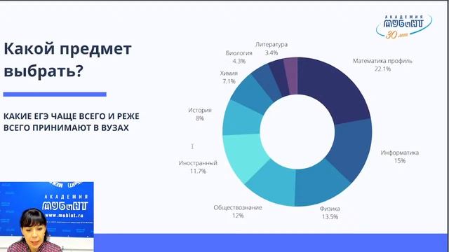 Академия МУБиНТ