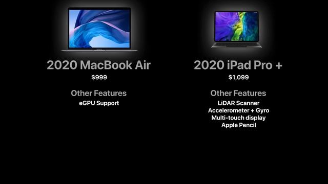 iPad Pro Vs MacBook Air - Which One Is Right For You? смотреть онлайн