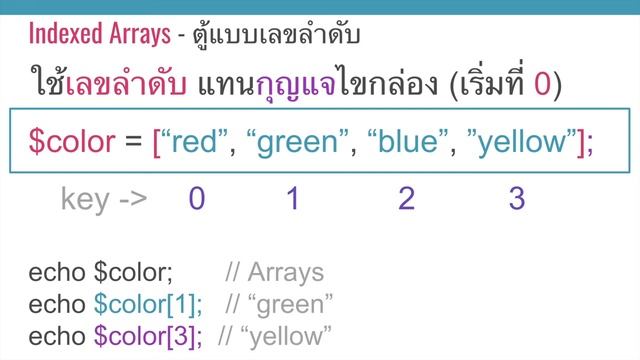 PHP Basic (รอบค่ำ) ตอนที่ 4 Arrays คืออะไร (Indexed & Associative Arrays) смотреть онлайн