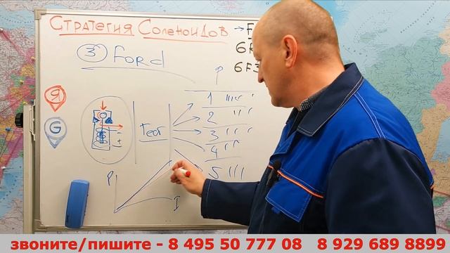 стратегия соленоидов у ФОРД (6R80 , 6F35 и др.) А что это?