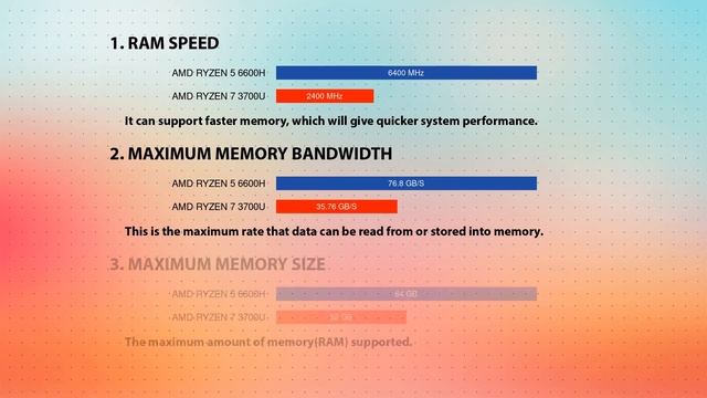 AMD Ryzen 5 6600H vs AMD Ryzen 7 3700U Technical Comparison смотреть онлайн