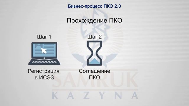 Новая модель ПКО- 2.0 смотреть онлайн