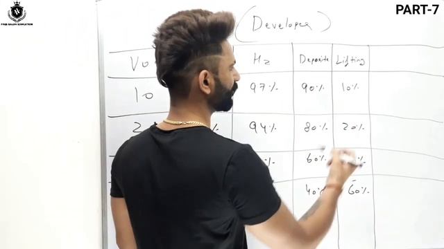 Why We Use Developer In Hair Colour| Part-7| Hair Colour Developer| How To Use Developer #HairColou смотреть онлайн