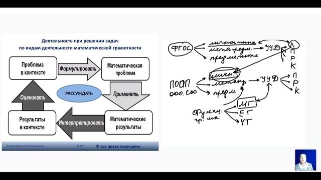 Конструирование урока математики направленного на формирование математической грамотности смотреть онлайн