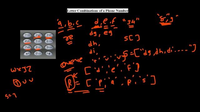 Letter Combinations of a Phone Number | String questions | Coding Interview Questions Series смотреть онлайн