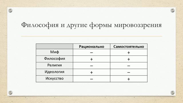 1.2. Философия и другие формы мировоззрения смотреть онлайн
