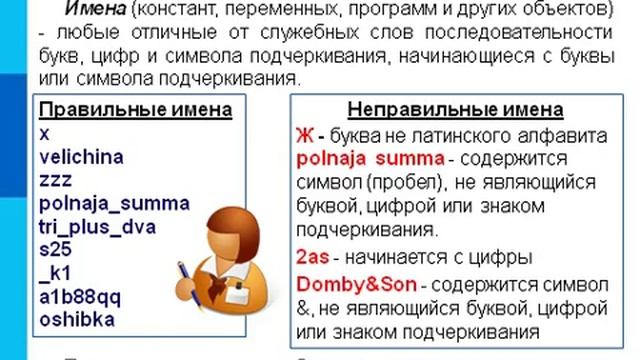 Общие сведения о языке Паскаль смотреть онлайн