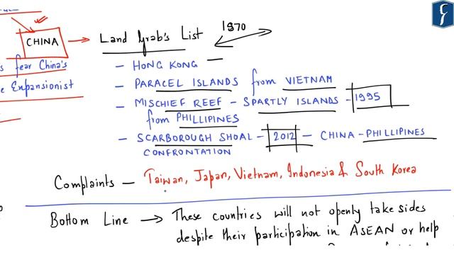 THE HINDU Analysis, 11 August 2020 (Daily News Analysis for UPSC) – DNS смотреть онлайн