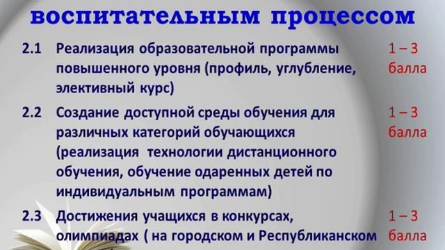 Портфолио руководителя смотреть онлайн